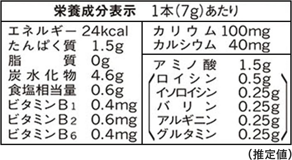 aminoVITAL BCAA Charged Water 28P/Box (7g)