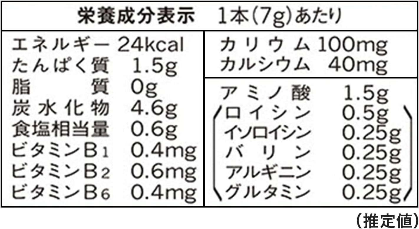 aminoVITAL BCAA Charged Water 28P/Box (7g)