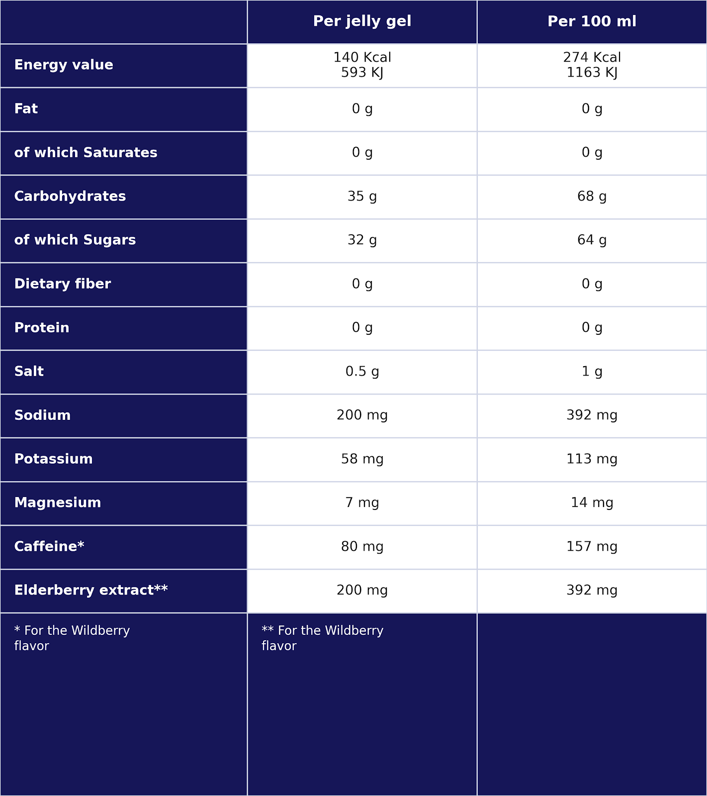 TA Energy Jelly Gel 51g