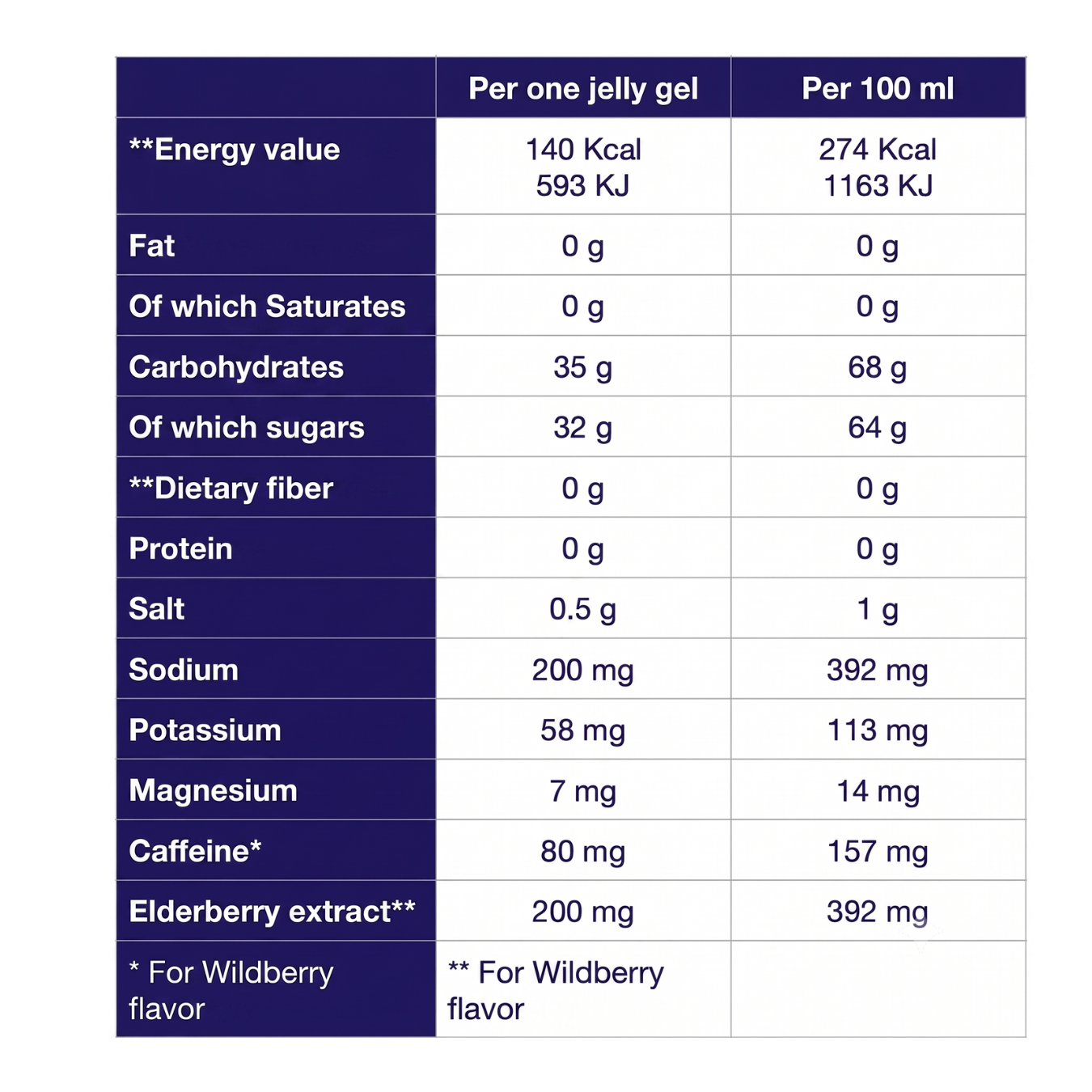 TA Energy Jelly Gel 51g
