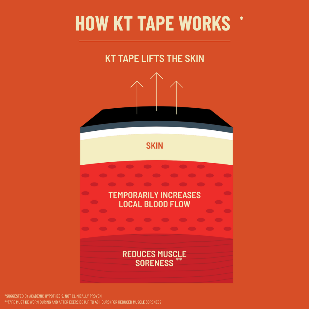 KT Tape Pro Extreme