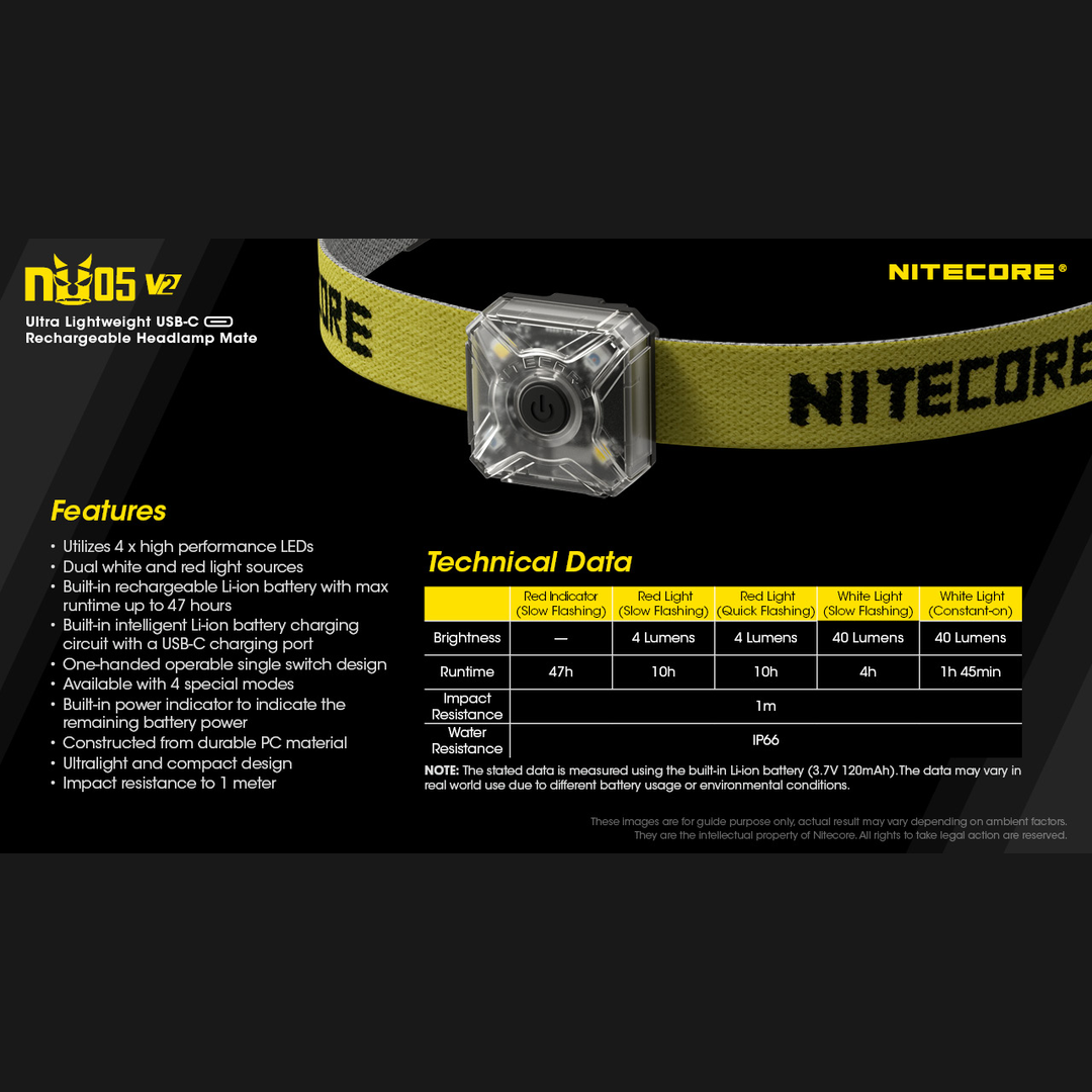 Nitecore NU05 V2 Kit Headlamp