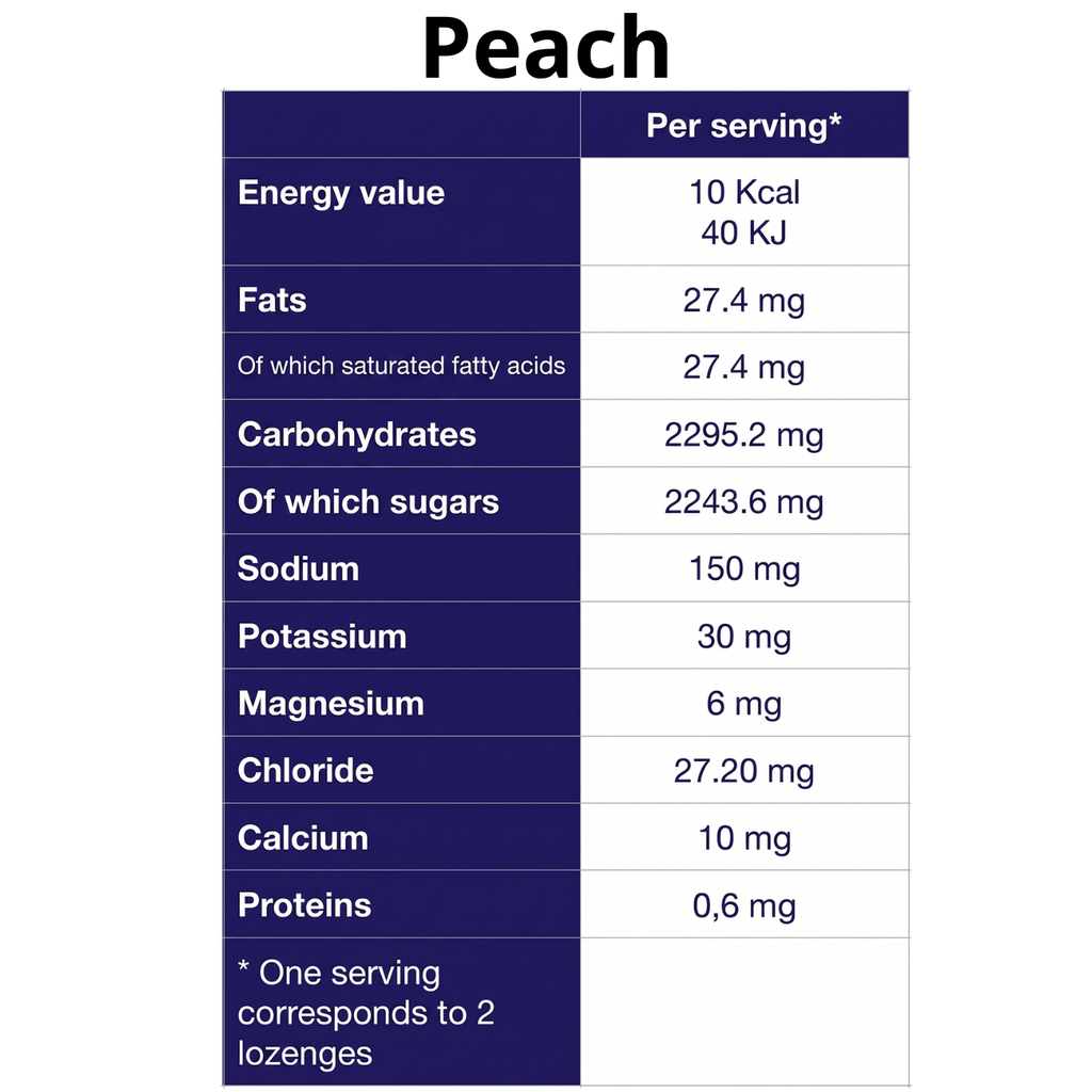 TA Electrolytes Chews (60 per Bottle)