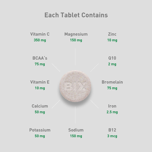Bix Daily Recovery Supplement