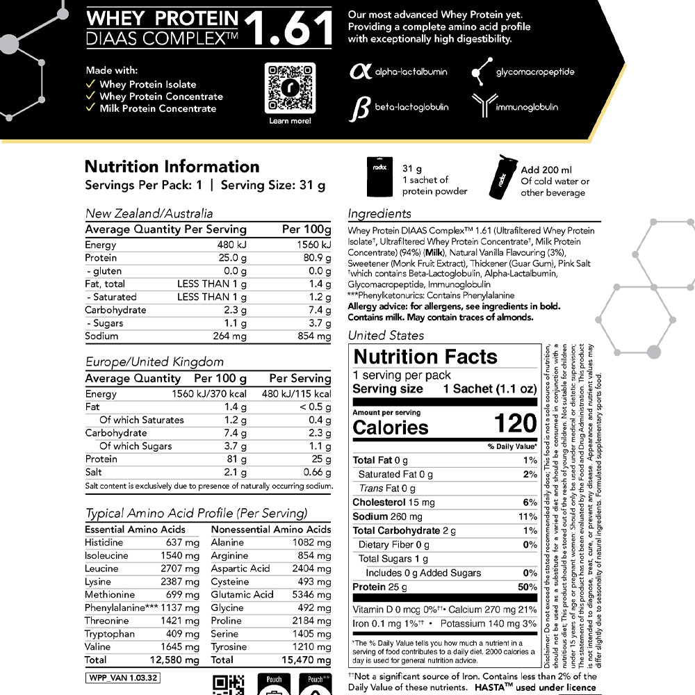 RADIX Whey Protein Complex 1.61 Single Serves