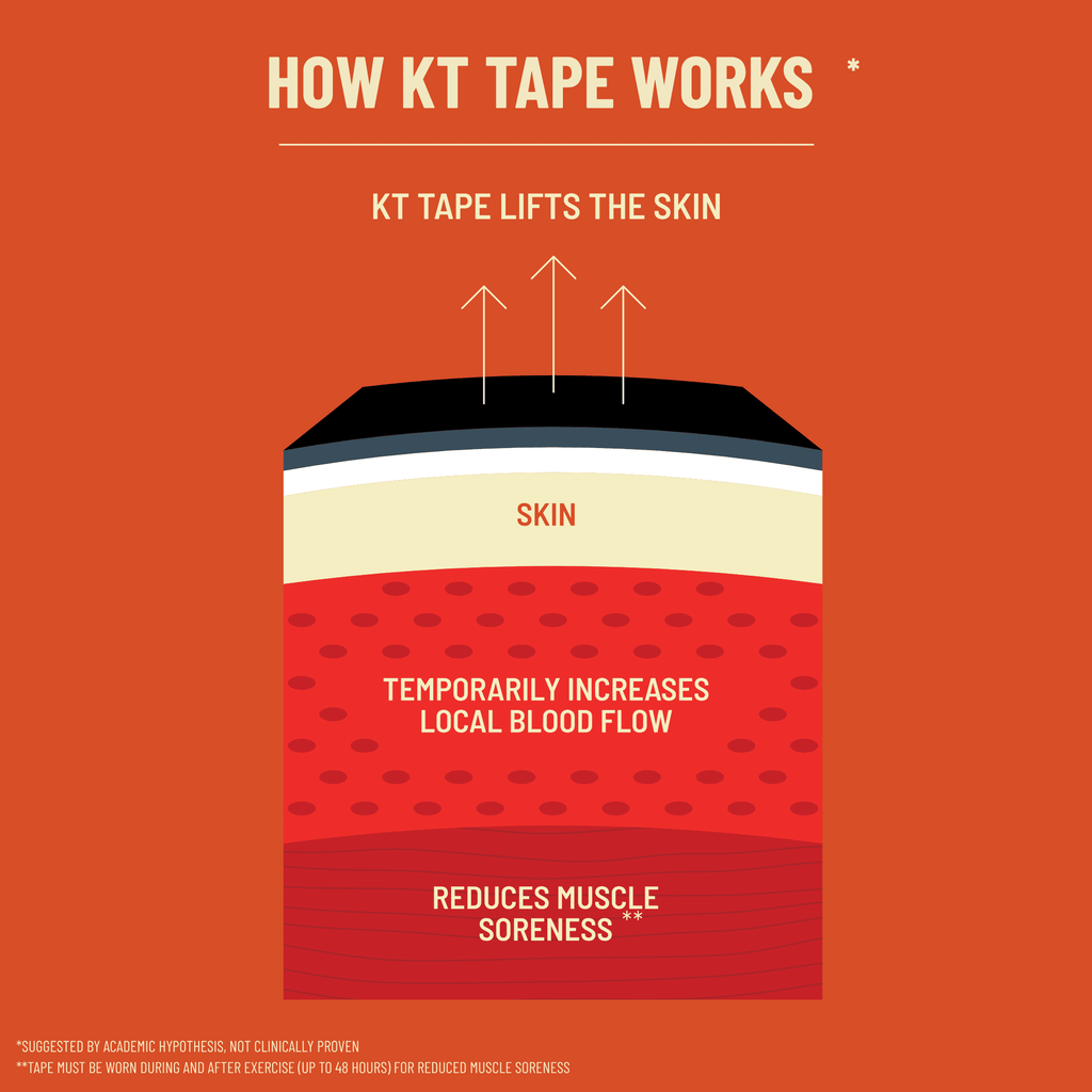 KT Tape Pro Extreme