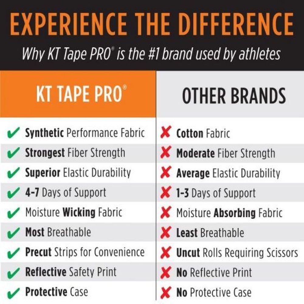 KT Tape Pro Extreme