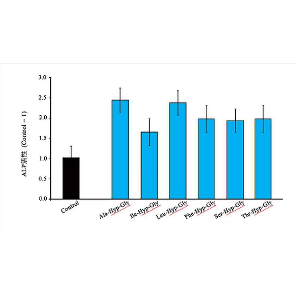 Nippi Undenatured Collagen Type II (UC-II)