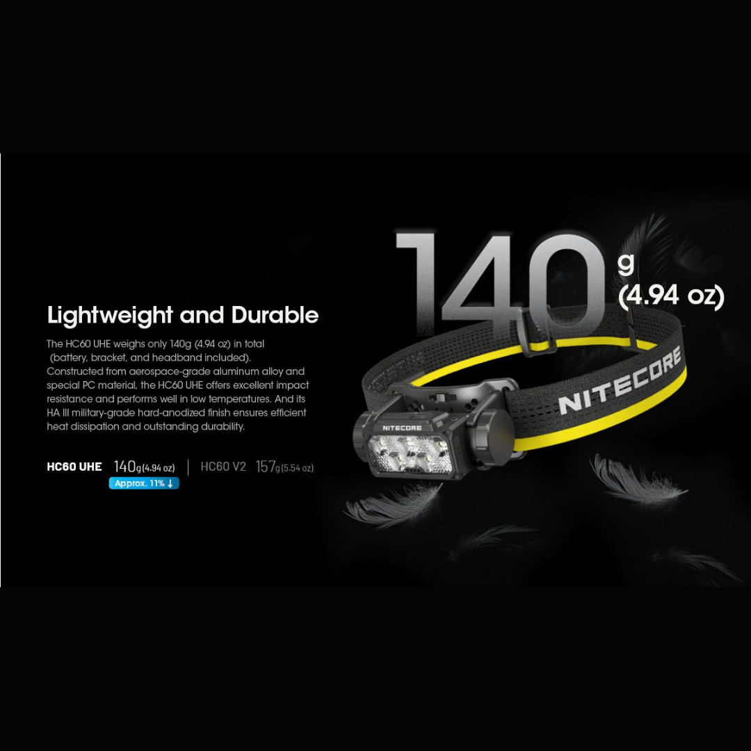 Nitecore HC60 UHE