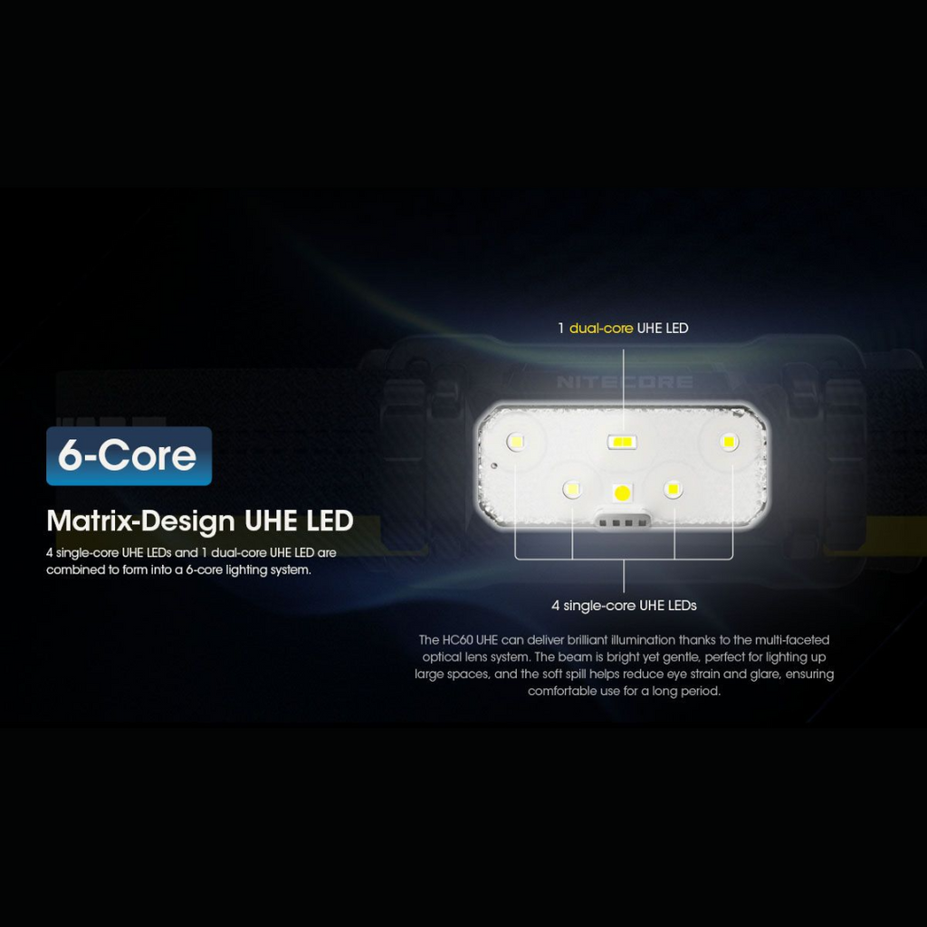 Nitecore HC60 UHE