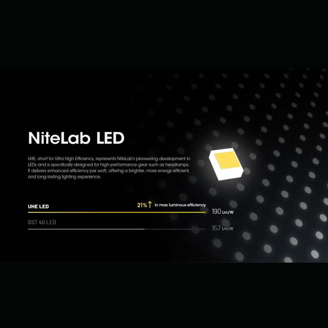 Nitecore HC60 UHE