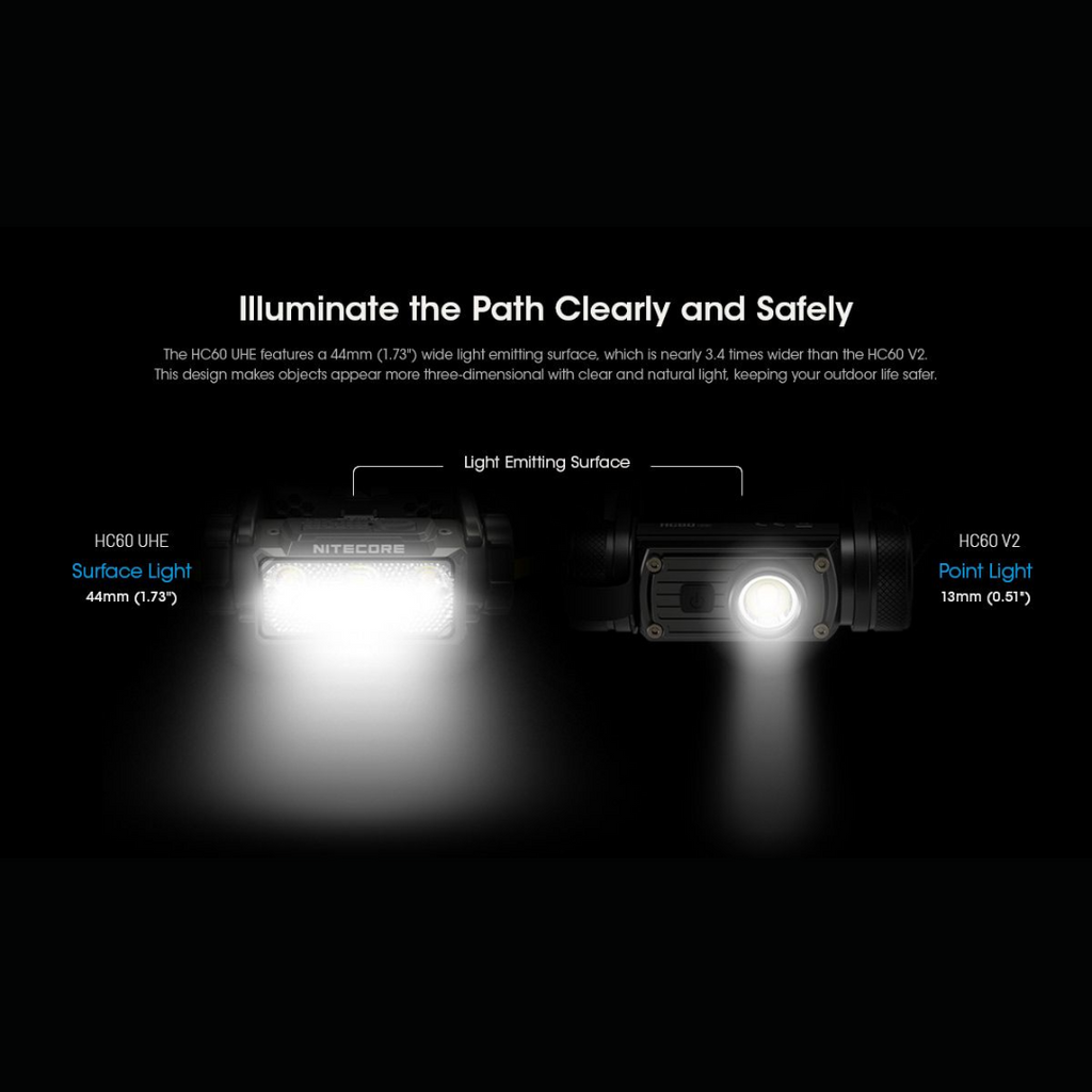 Nitecore HC60 UHE