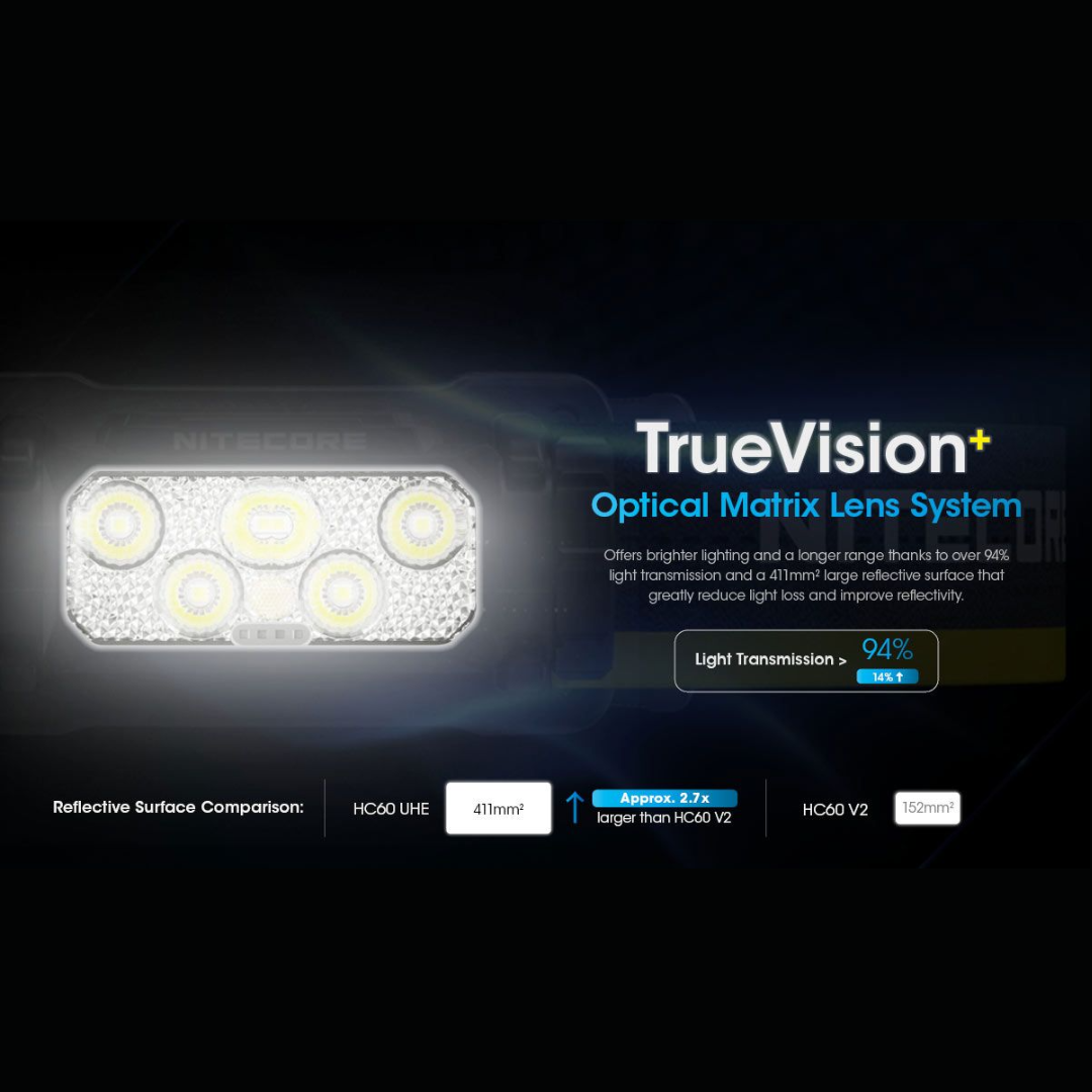 Nitecore HC60 UHE