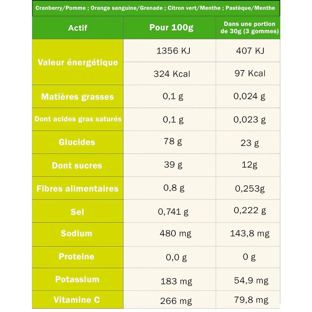 TA Energy Gommes (Orange Blood Pomegrenate+Caffeine)