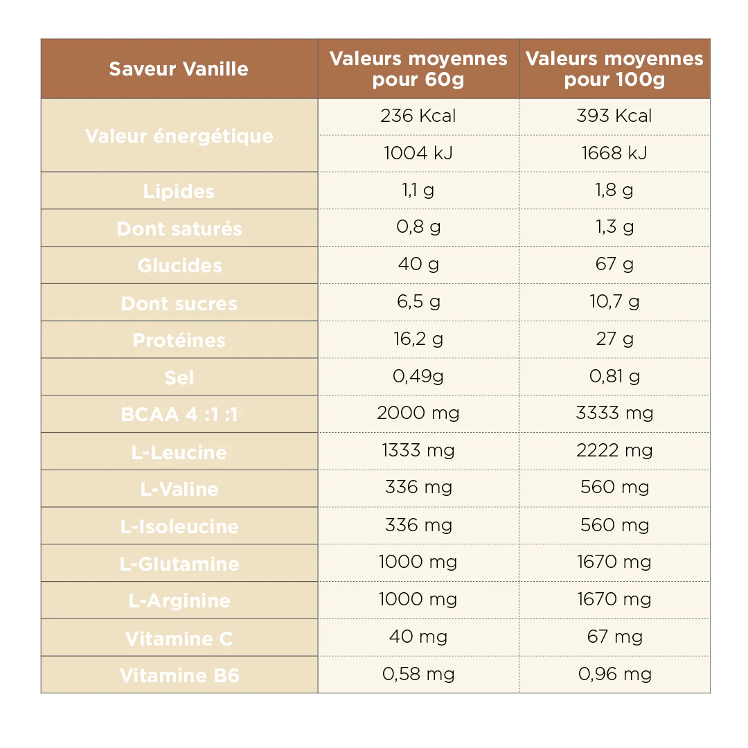 TA Recovery Smoothie 600g